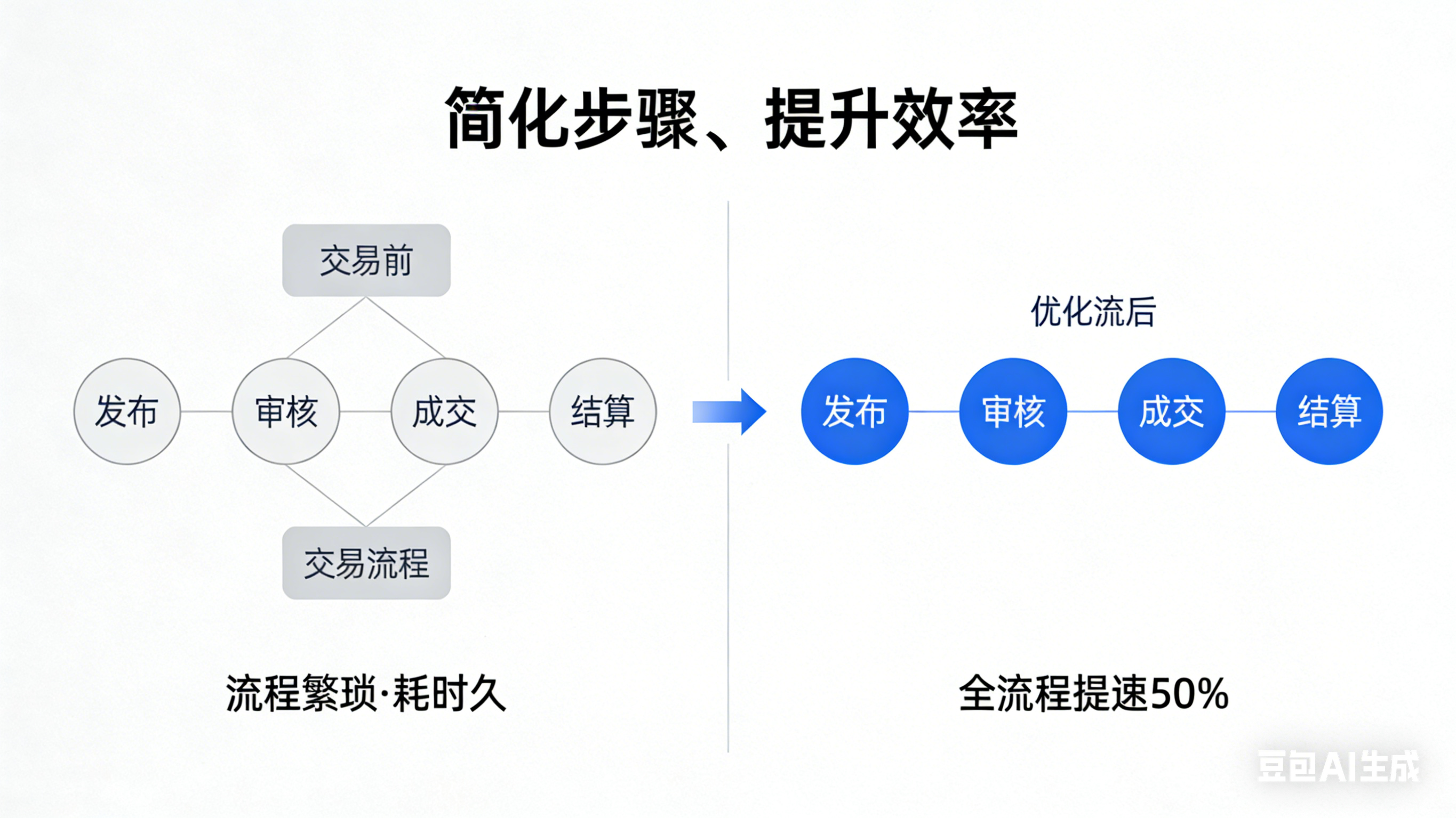 技术赋能创未来 生态共赢促发展 —— 平台构建开放共享的产业新格局